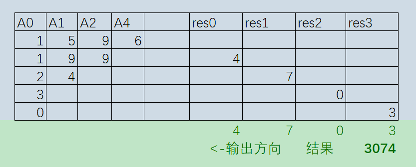 这是第3张图片QwQ